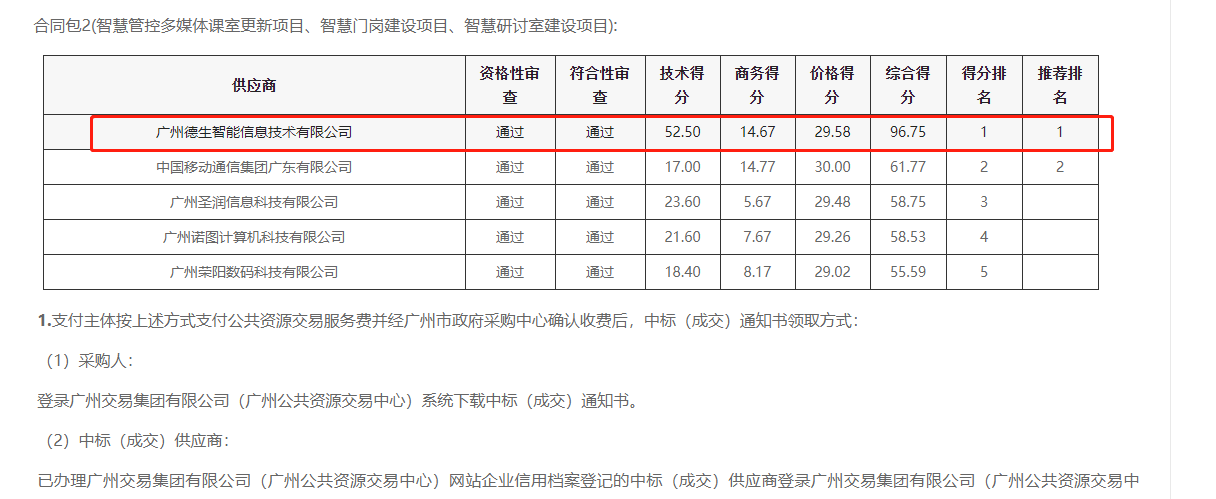 evo视讯官网喜提大标！ 智慧校园一卡通，助力广州市技师学院校园信息化建设